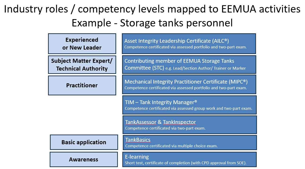 Tanks example