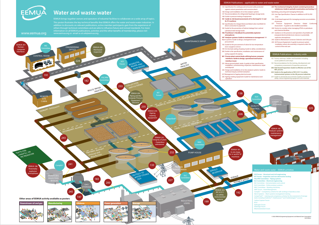 Water-and-Wastewater