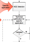 EEMUA Industry Information Sheet 1 - NDE techniques