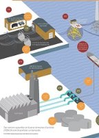 EEMUA Poster - Offshore - French image