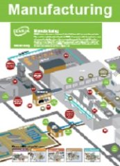EEMUA Poster - Manufacturing