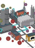 EEMUA Poster - Manufacturing - Spanish image