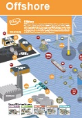EEMUA Poster - Offshore image