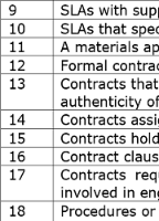 EEMUA procurement checklist image