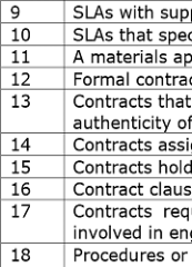 EEMUA procurement checklist