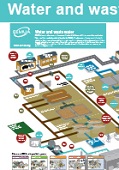 EEMUA Poster - Water image