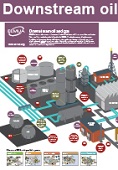 EEMUA Poster - Downstream oil and gas image