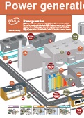 EEMUA Poster - Power generation image